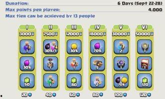 部落冲突竞赛最新爆料吧,神秘新英雄与全新战术策略揭秘 第1张 部落冲突竞赛最新爆料吧,神秘新英雄与全新战术策略揭秘 第1张